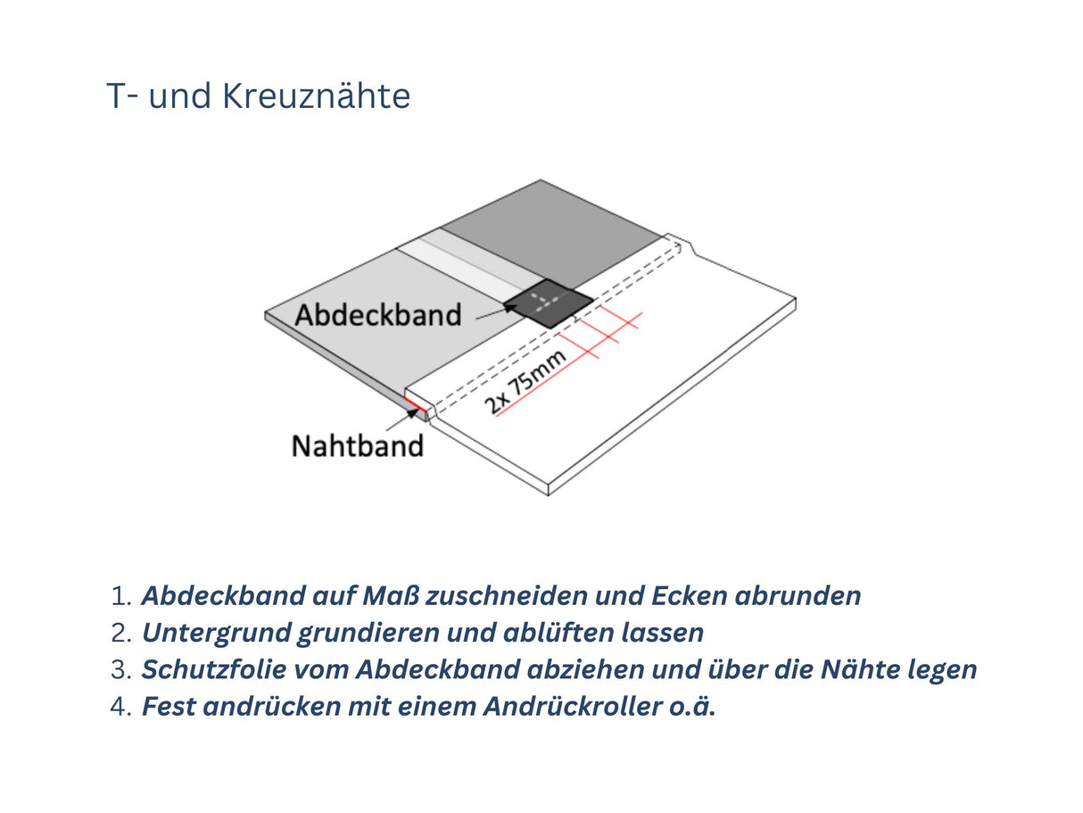 Abdeckband | Breite 15 cm | 30 m Rolle | ElastoTop