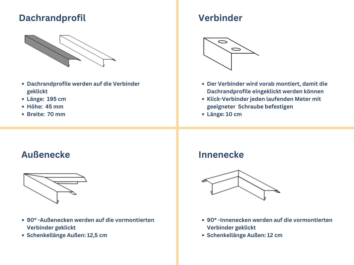 Dachrandprofil Klick | Für Flachdächer | Aluminium | Brettstärke bis zu 3 cm