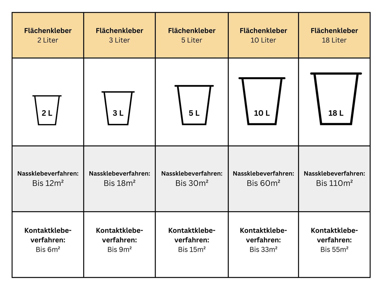 Flächenkleber W-1 | Lösemittelfrei | ElastoTop
