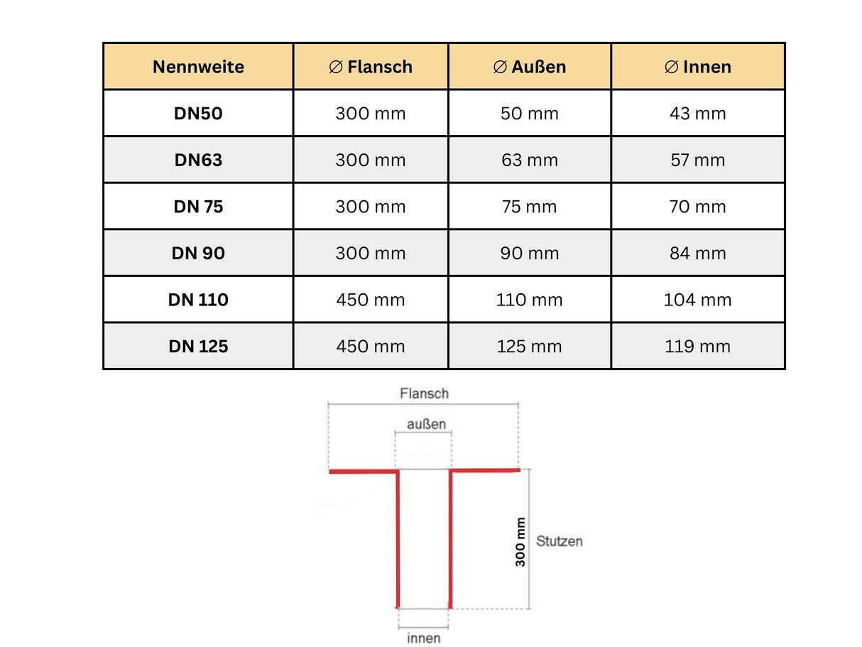 Systemflansch Flex Gully | Senkrecht und Waagerecht | ElastoTop
