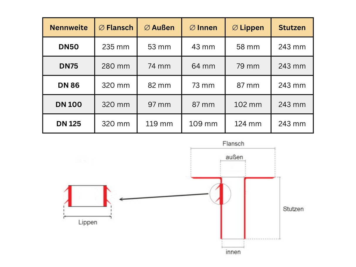EPDM Dachgully | zum Einkleben mit U-1 | ElastoTop