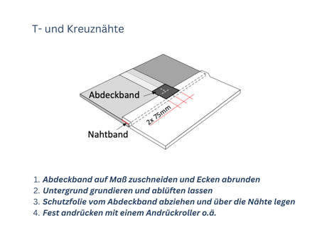 Abdeckband XL | Breite 46 cm | Länge im Zuschnitt | ElastoTop