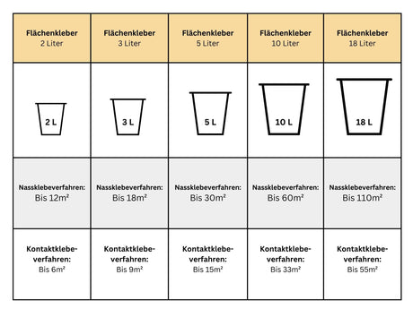 Flächenkleber W-1 | Lösemittelfrei | ElastoTop